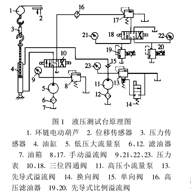 環(huán)鏈電動(dòng)葫蘆液壓測(cè)試臺(tái)原理圖